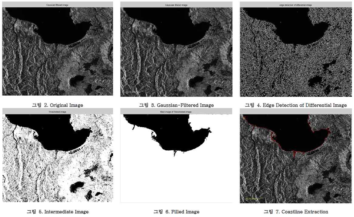 ALOS-PALSAR위성 영상의 해안선 추출 (Kim et al., 2014)