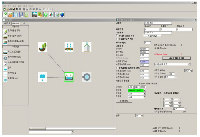 K-LIDM 모형의 사용자 인터페이스(도시물순환인프라-저영향개발 연구단, 2017)