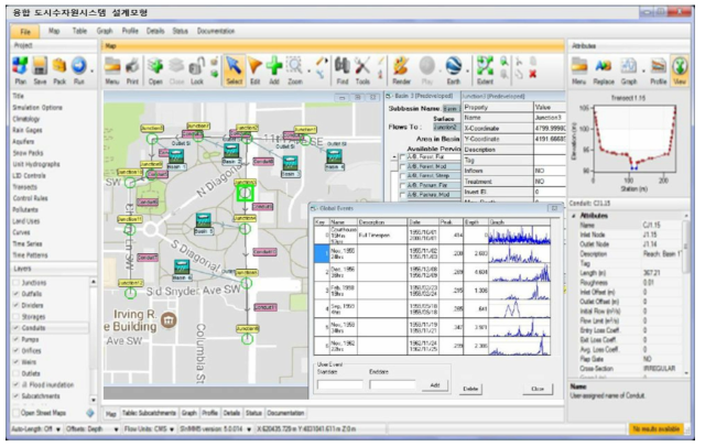 WWHM-SWMM 모형의 출력자료 예시(CCS, 2018)