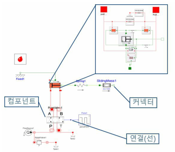 오브젝트 중심 모델링