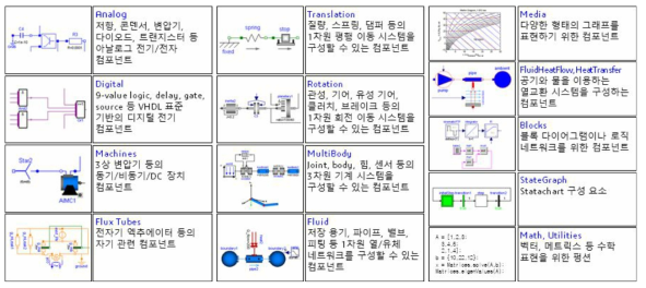 표준 라이브러리 구성