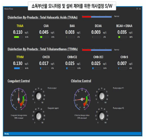 소독 부산물 모니터링 및 설비 제어를 위한 의사결정 S/W