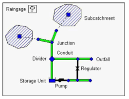 SWMM 배수구역 구성