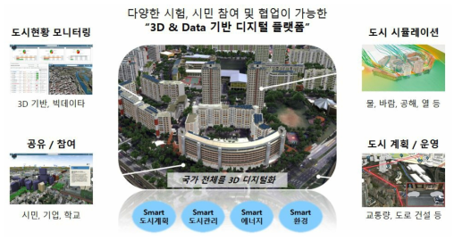 스마트시티 구축사례 (버츄얼 싱가포르)