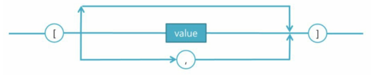 JSON 배열 구조