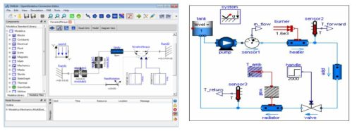 오픈모델리카 활용 예시 https://www.openmodelica.org/?id=78:omconnectioneditoromedit&catid=10:main-category