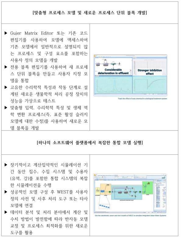 WEST 내 오픈모델리카 적용 기능