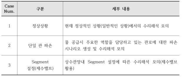 적용 시나리오