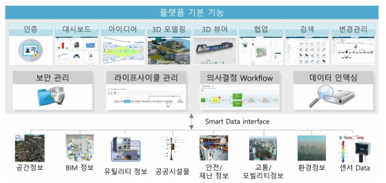 플랫폼 기본기능