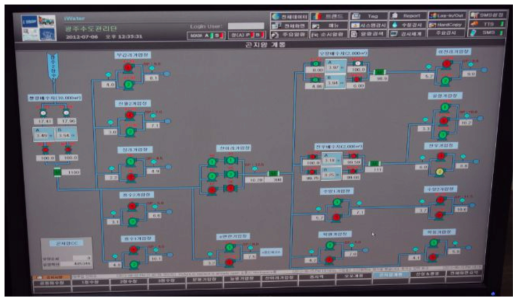 상수관망 수운영시스템의 예