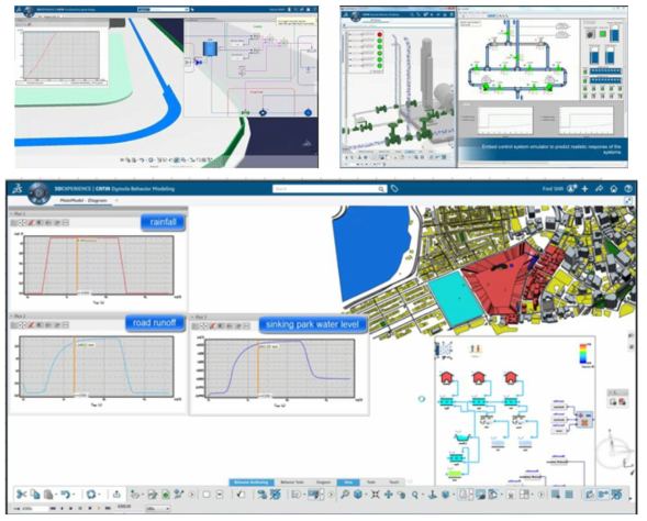 중국 Sponge City 사례 (Dassault Systems)
