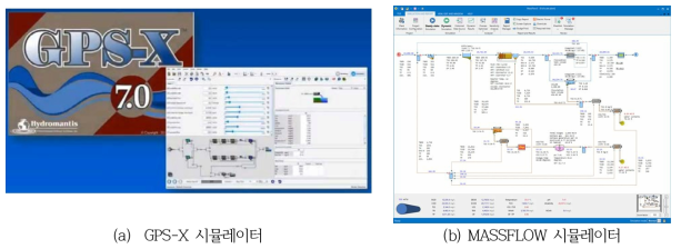 국내·외 하수처리시설 동적모의 시뮬레이션 소프트웨어 (Hydromantis & ㈜유앤유)