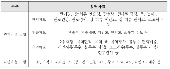 우수관망 모의를 위한 모형 입력자료