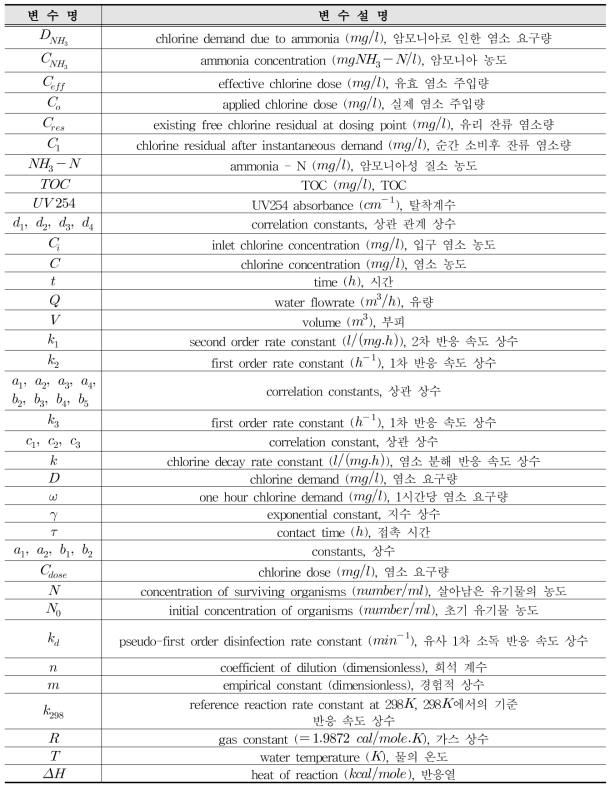 소독공정 모형의 입출력 변수