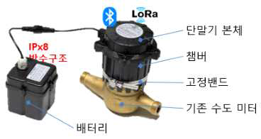 OCR 원격 검침기 구조