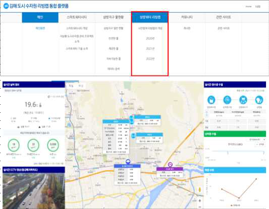 現 리빙랩 플랫폼