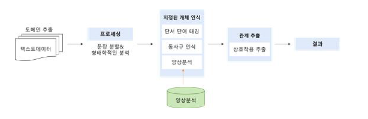 시스템 흐름도