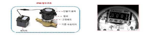 제품 이미지 및 원격검침 자료