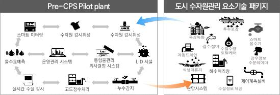 범용화 Tool 설계/자문 비즈니스 개념