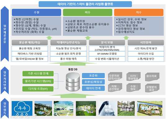 시스템 구성 방안