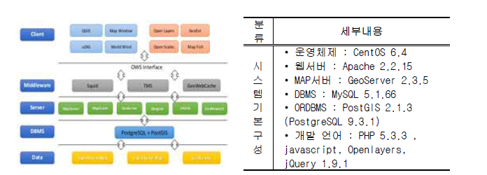 시스템 프레임워크