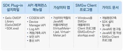 SDK 기반 개발자 지원 구조