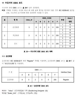 수도미터 COSEM 객체 모델