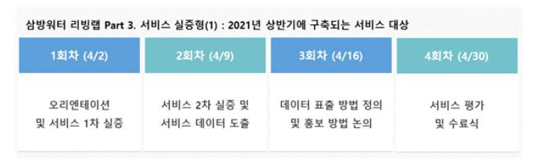 삼방워터 리빙랩 Part 3 구성