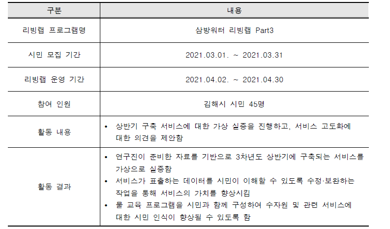 삼방워터 리빙랩 Part3 운영 개요