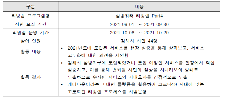 삼방워터 리빙랩 Part4 운영 개요