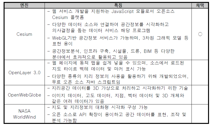 가시화 엔진 비교