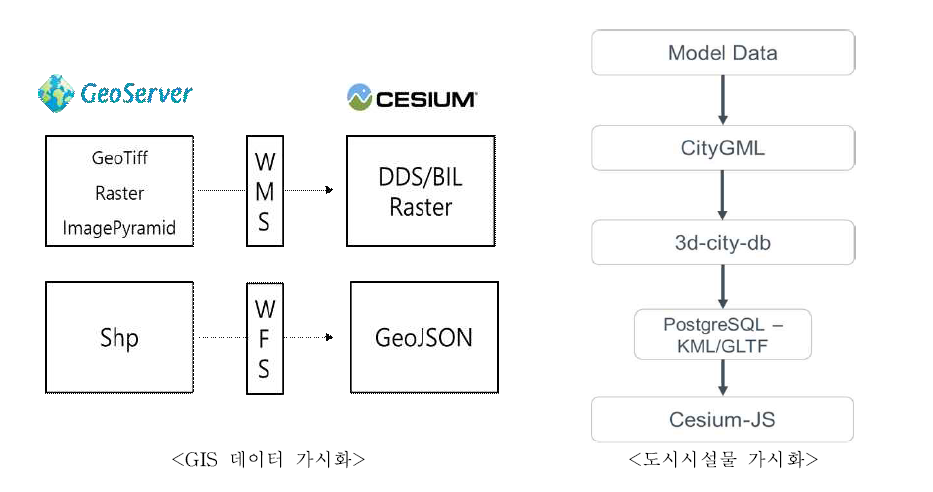 Pre-CPS 플랫폼 프로토타입 가시화 방안