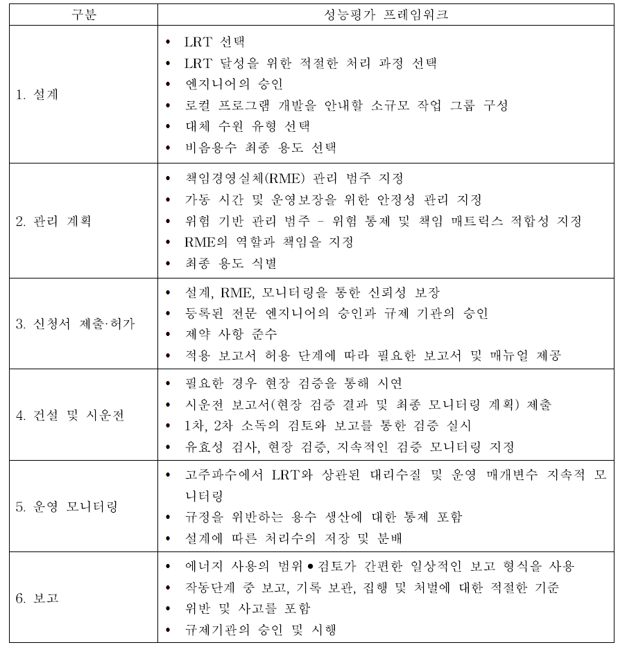 목적수 수요·공급 시스템 구현을 위한 성능평가 프레임워크 구축