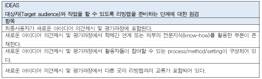 리빙랩 평가 항목 : Ideas 단계