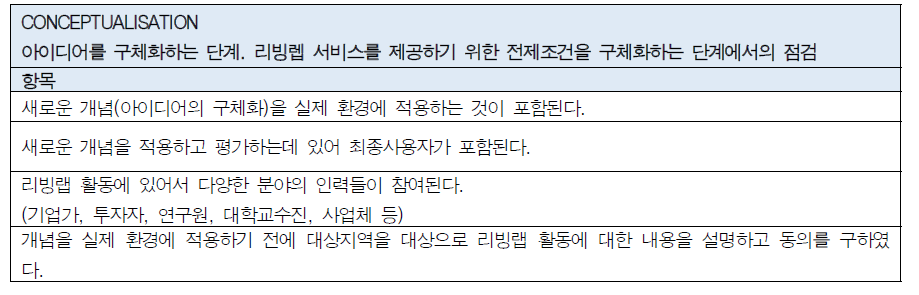 리빙랩 평가 항목 : Conceptualisation 단계