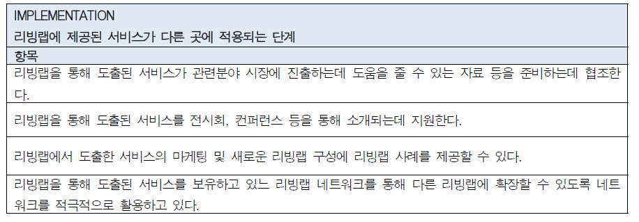 리빙랩 평가 항목 : Implementation 단계