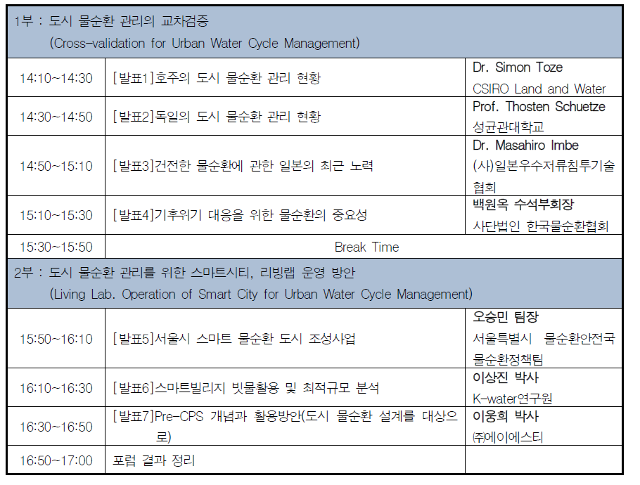 국제빗물포럼 세부일정