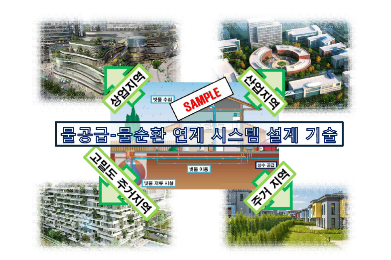 물공급-물순환 연계 시스템 설계 기술의 타 지역 적용