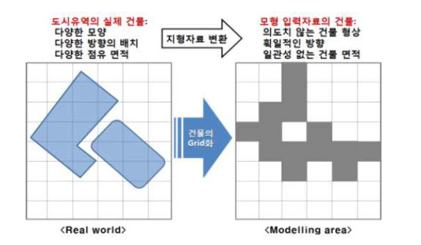 격자기반 해석모델의 한계사례