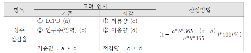 상수 절감율 산정 기준