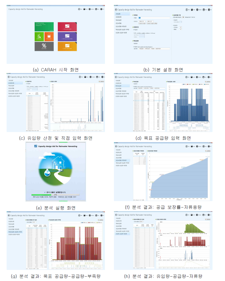 사용자 편의 환경이 개선된 빗물이용시설 저류용량 설계 프로그램 화면