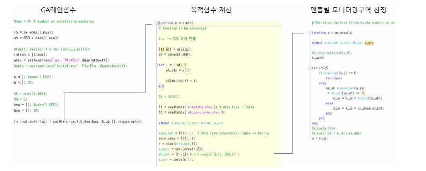 GA 맨홀측정망 최적화 코드 구성