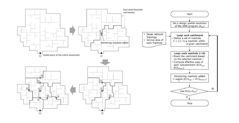 공간이분법에 기반한 하수측정망 지점 선정 알고리즘