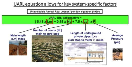 US Gallons/day 관련 표준 UARL 방정식 자료 : WRL&A Ltd. 홈페이지, https://www.wlranda.com/software/uarl-with-scf-us-units/