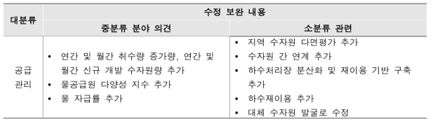 공급 관리 지표에 대한 검토 의견 반영 내용