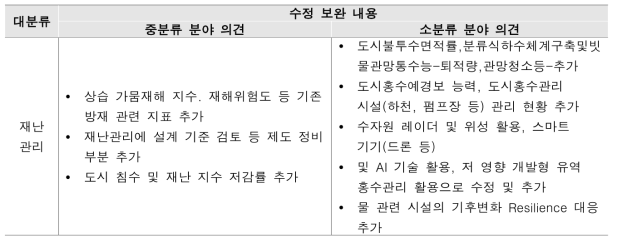 재난 관리 지표에 대한 검토 의견 반영 내용