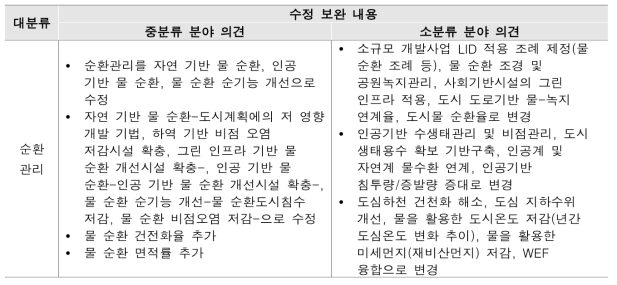 순환 관리 지표에 대한 검토 의견 반영 내용