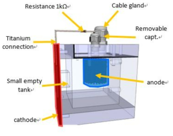 anode chamber 모식도