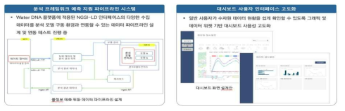 실시간 분석 및 예측 지원 프레임워크 대시보드