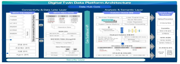 1협동 스마트 시티 Data HUB 연계